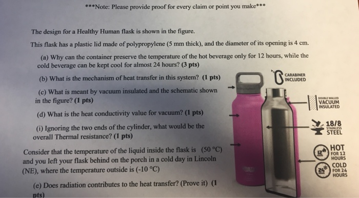 Solved The design for a Healthy Human flask is shown in the | Chegg.com