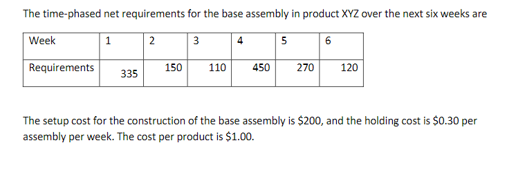 Solved 1.Solve the following problem with the following | Chegg.com