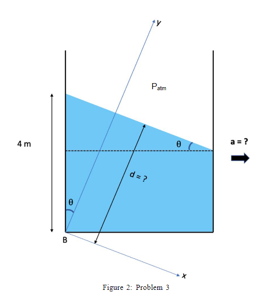 Figure 2: Problem 3