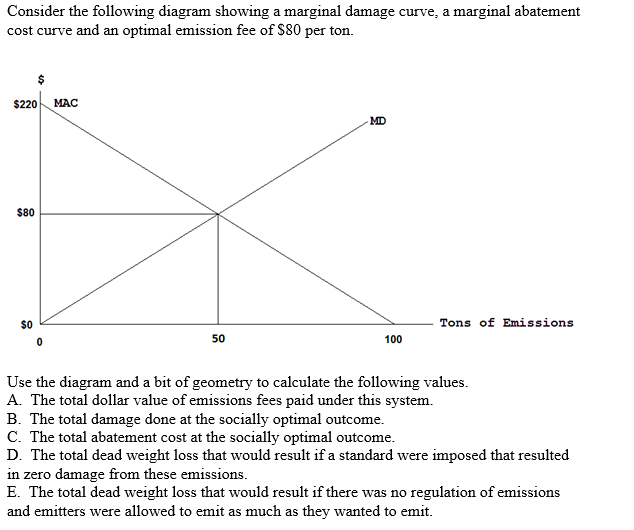 Solved Consider the following diagram showing a marginal | Chegg.com