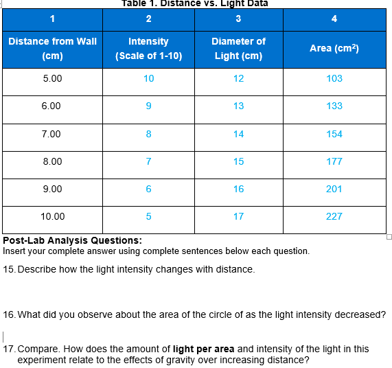 Solved Table 1. Distance vs. Light Data 2 3 Distance from