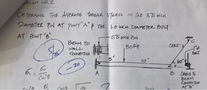 Solved DETERMINE THE AVERAGE SHEAR STRESS IN THE 0.75 INCH | Chegg.com