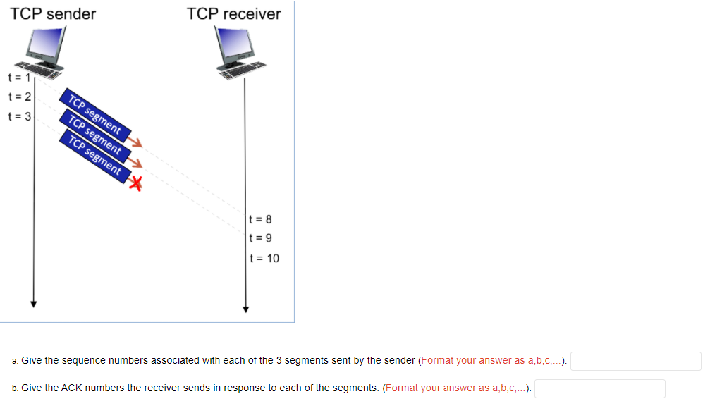 Solved Consider the figure below in which a TCP sender and | Chegg.com