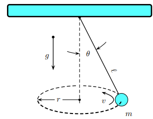 conical pendulum problem