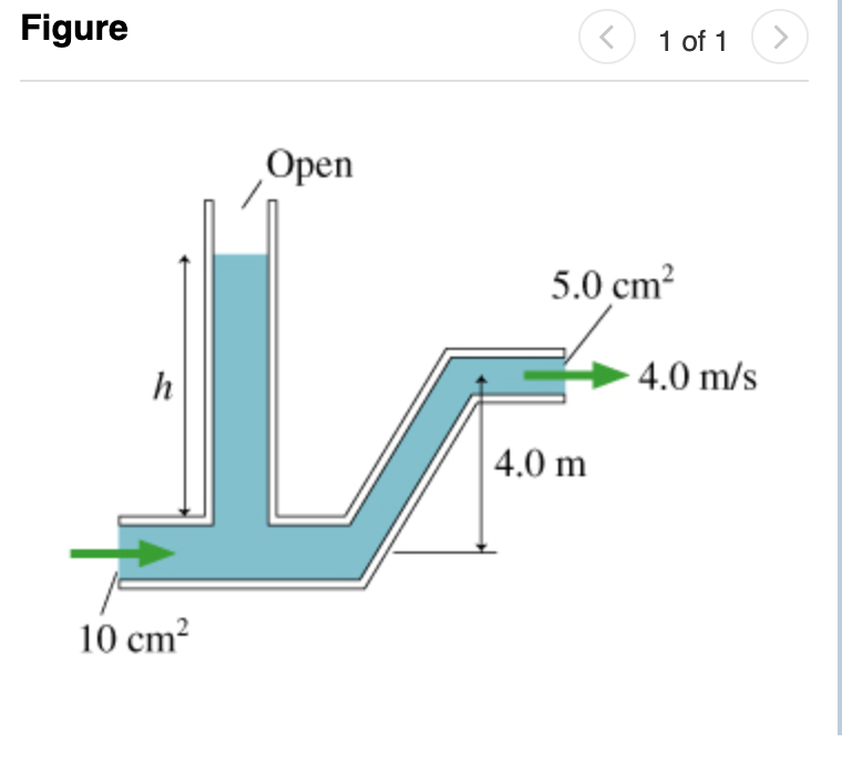 Solved Water Flows From The Pipe Shown In (Figure 1) With | Chegg.com