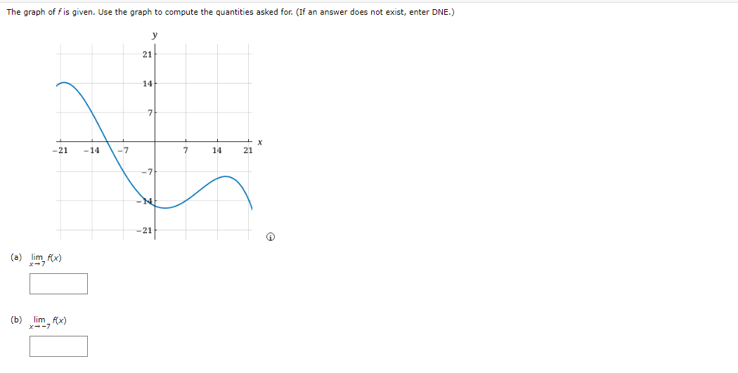 Solved (b) limx→−7f(x) | Chegg.com