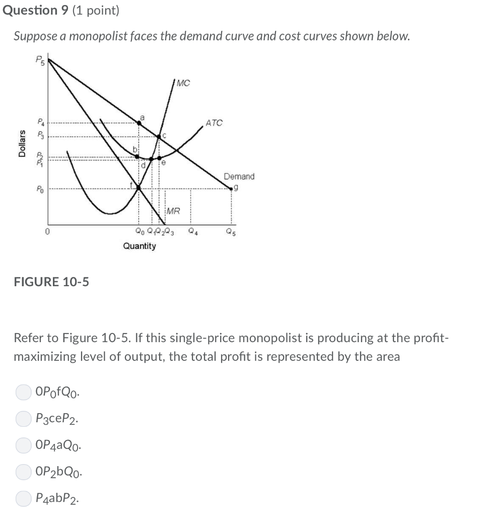 Solved Question 6 (1 point) For a single-price monopolist, | Chegg.com