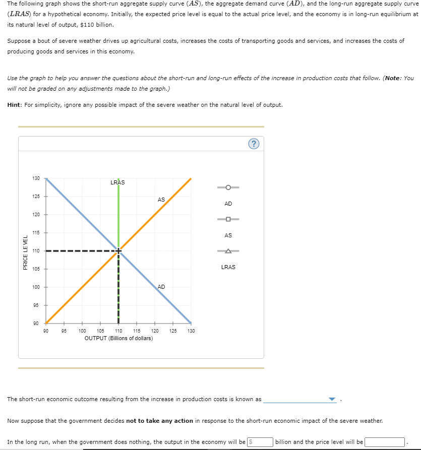 Solved The following graph shows the short-run aggregate | Chegg.com