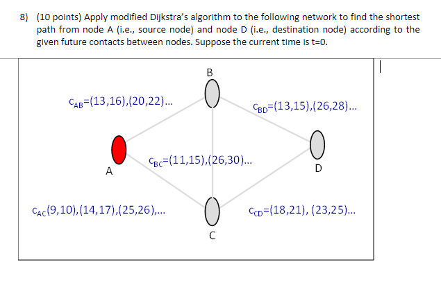 Solved 8) (10 points) Apply modified Dijkstra's algorithm to | Chegg.com