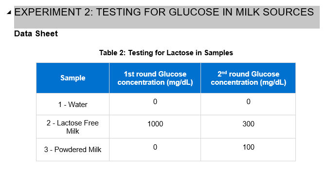 Lactose in 2024 breast milk