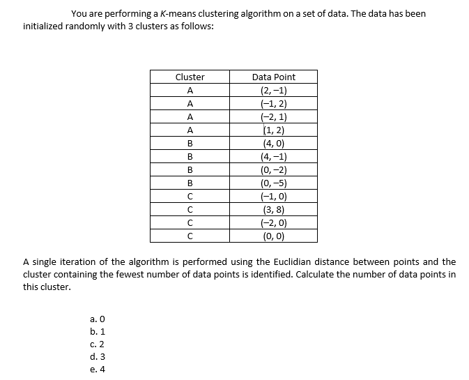 Solved You are performing a K-means clustering algorithm on | Chegg.com