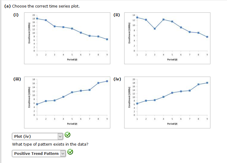 Solved Graph (ii) What type of pattern exists in the data? | Chegg.com