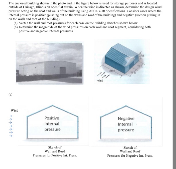 Solved The enclosed building shown in the photo and in the