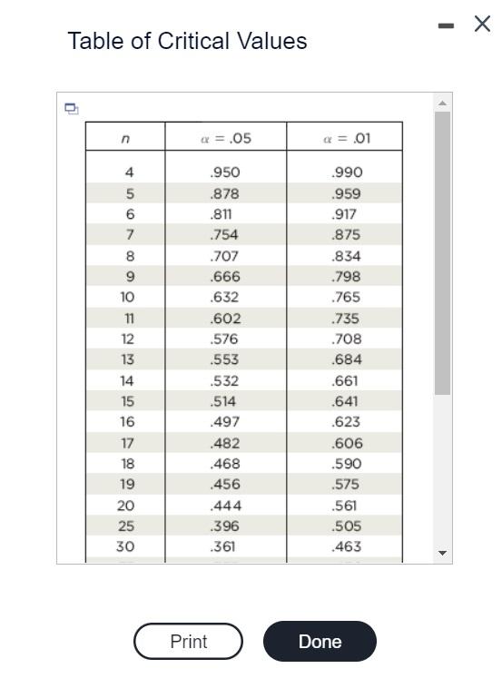 Solved Use the given data set to complete parts (a) through | Chegg.com