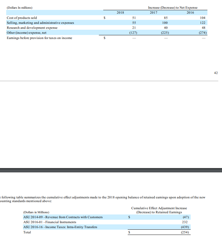 johnson-johnson-and-subsidiaries-consolidated-chegg