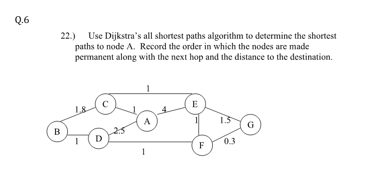 Solved Q.6 22.) Use Dijkstra's all shortest paths algorithm | Chegg.com