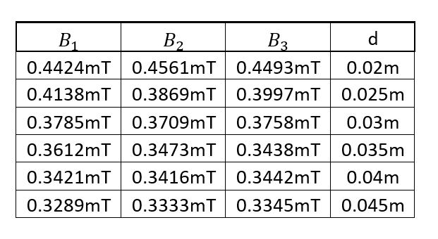 in MATLAB calculate percent error of the following | Chegg.com