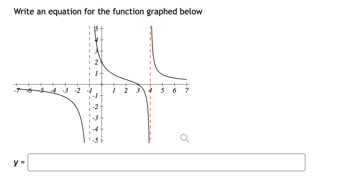 Solved Write an equation for the function graphed below | Chegg.com