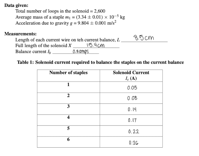 Solved Data given: Total number of loops in the solenoid | Chegg.com