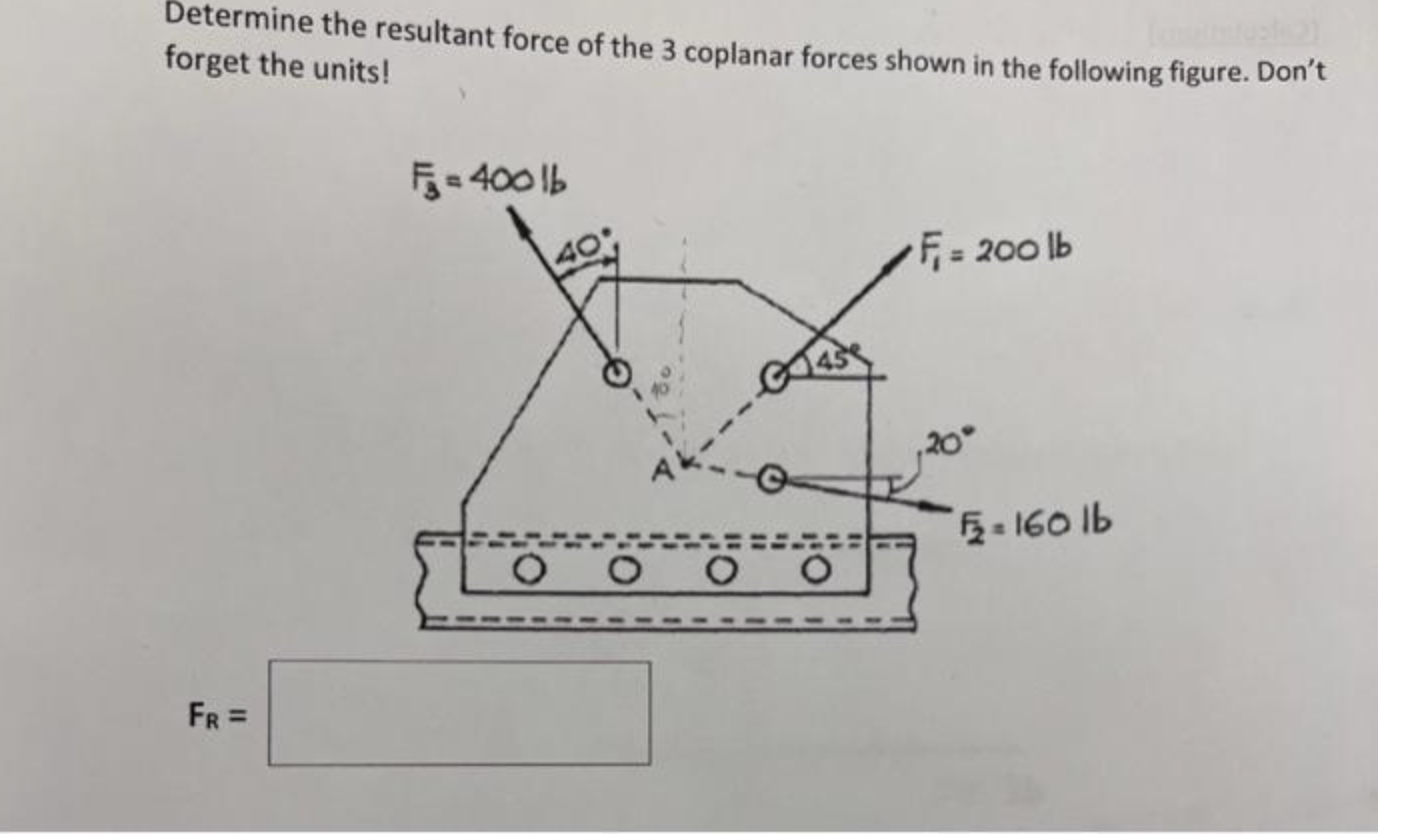 Solved Determine The Resultant Force Of The 3 Coplanar | Chegg.com