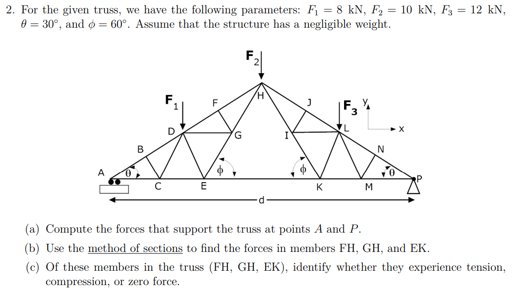 Solved 2. For the given truss, we have the following | Chegg.com