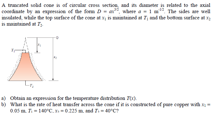 Solved A truncated solid cone is of circular cross section, | Chegg.com