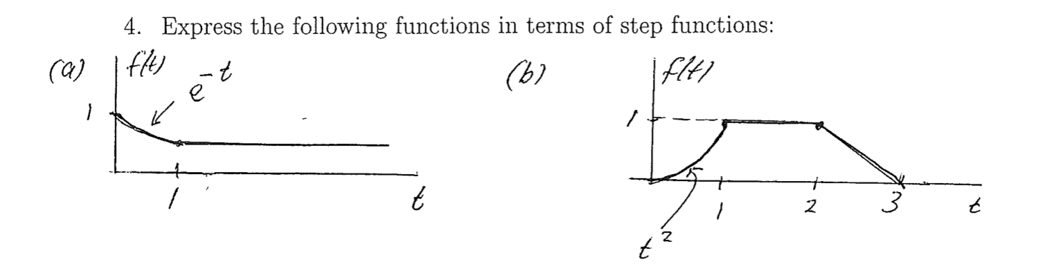 Solved 4. Express the following functions in terms of step | Chegg.com