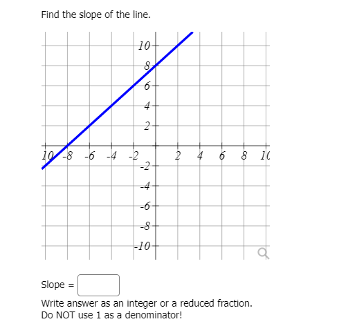 Solved Find the slope of the line. 10 10 -8 -6 -4 -2 4 6 8 | Chegg.com