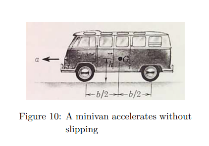 Solved Figure 10: A minivan accelerates without slipping10. | Chegg.com