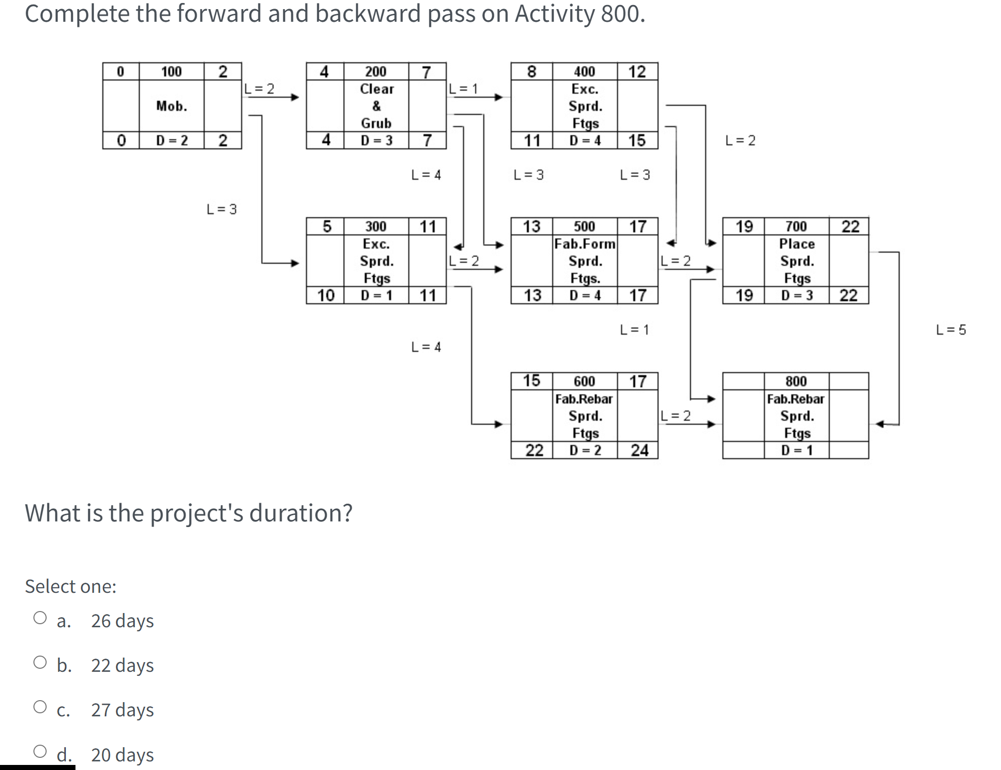 Solved Complete the forward and backward pass on Activity | Chegg.com