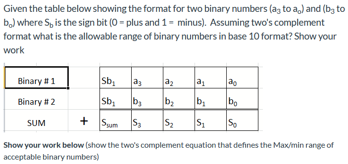 Solved Given The Table Below Showing The Format For Two | Chegg.com