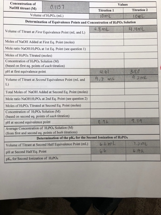 Solved Concentration of NaOH titrant (M) Values 0.1157 | Chegg.com