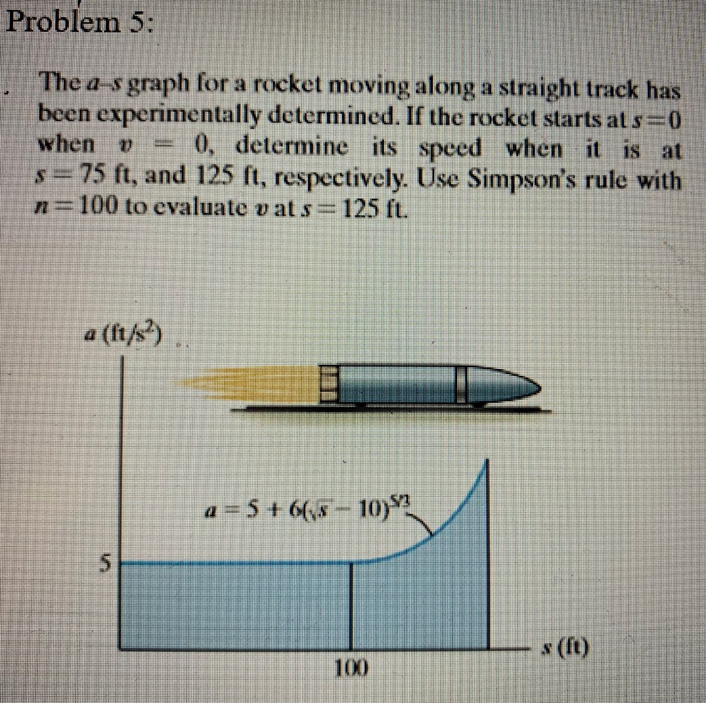 Rocket Inmotion Graph Solved Problem 5: The as graph for a rocket moving along a | Chegg.com