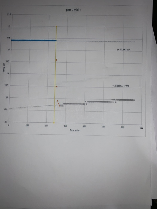 Solved I need from this graph 🔺T ( delta T) | Chegg.com