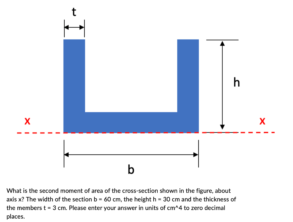 What is the second moment of area of the cross-section shown in the figure, about axis \( x \) ? The width of the section \(