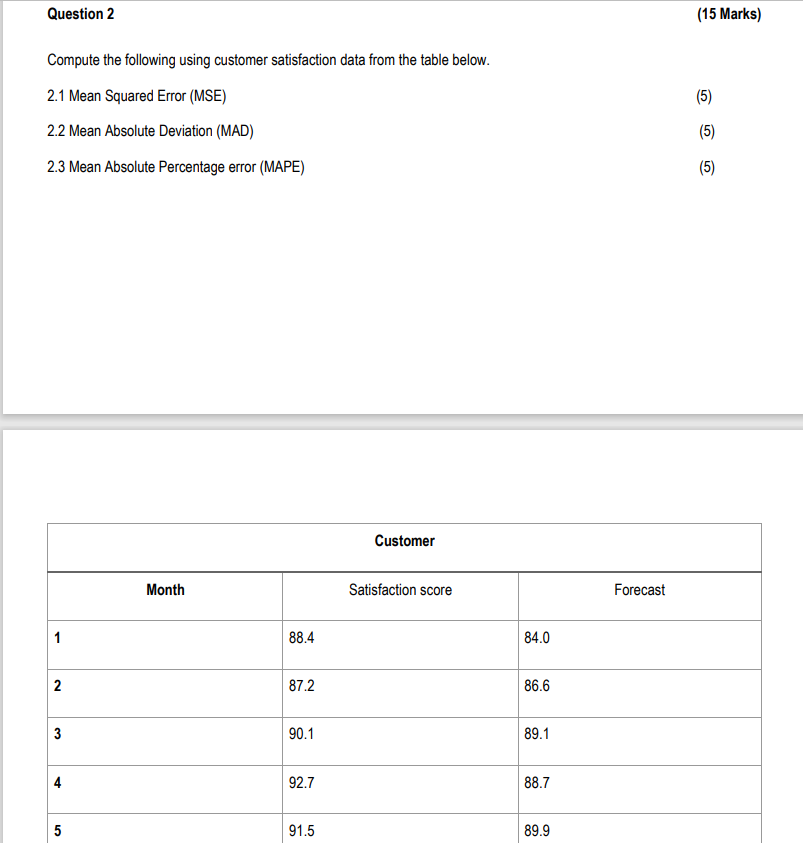 Solved Question 2 15 Marks Compute The Following Using