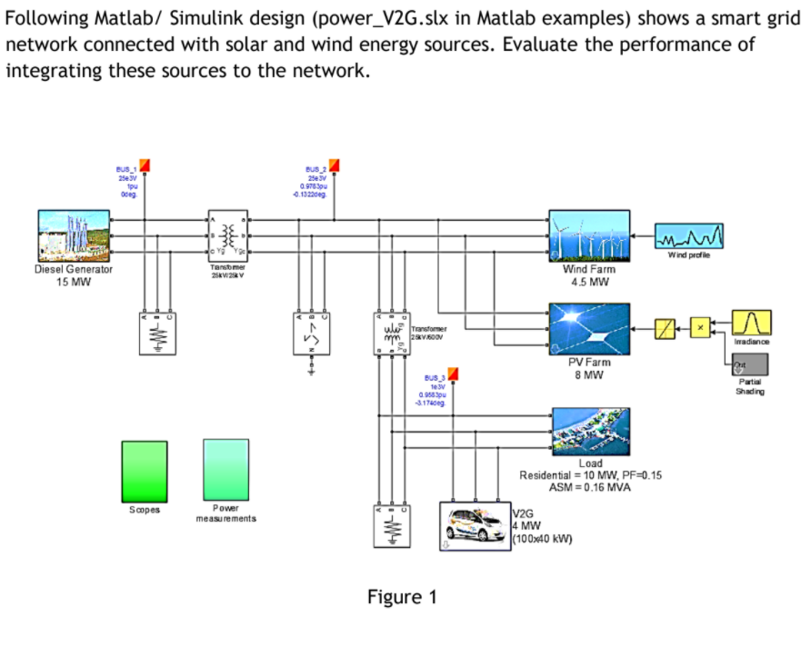 Following Matlab/Simulink design (power_V2G.slx in | Chegg.com