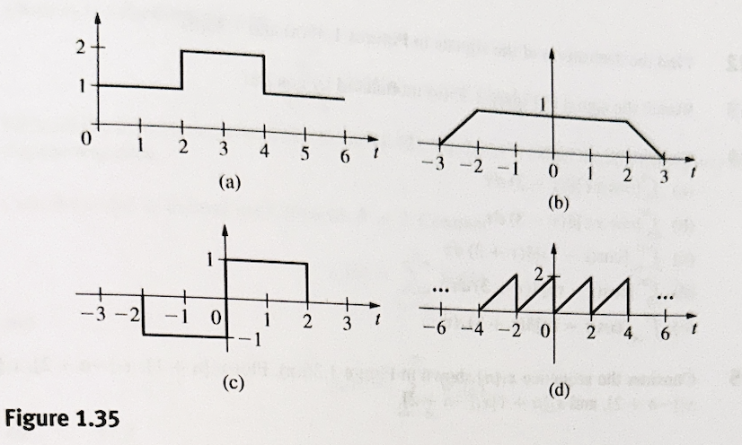 Solved Express the signals in Figure 1.35 in terms of step | Chegg.com