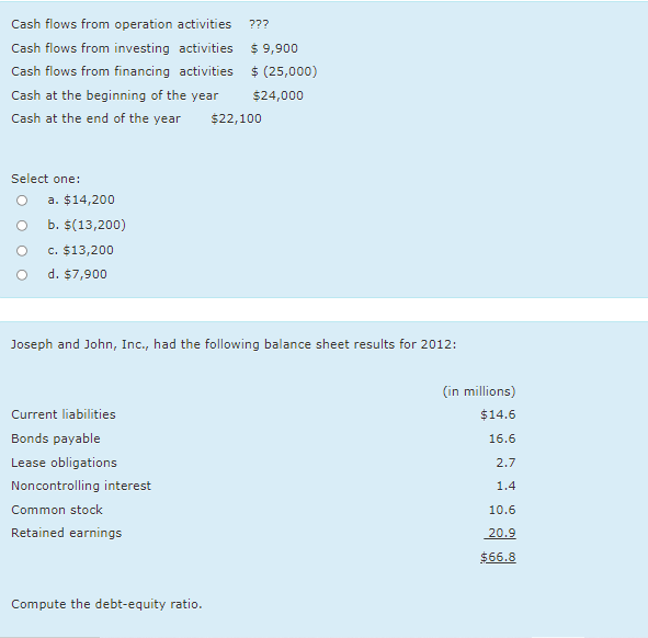 Solved Cash Flows From Operation Activities ??? Cash Flows | Chegg.com