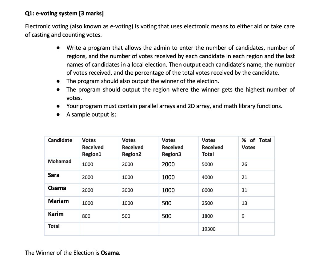 Solved Q1: e-voting system [3 marks] Electronic voting (also | Chegg.com