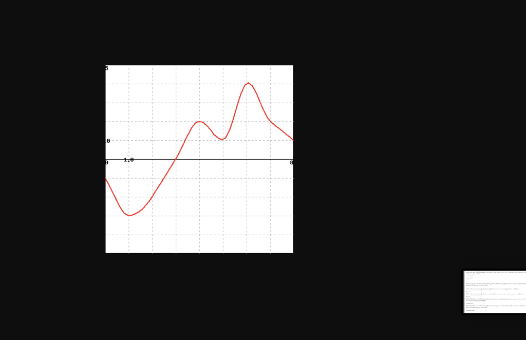 solved-below-is-the-graph-of-the-derivative-f-x-of-a-chegg