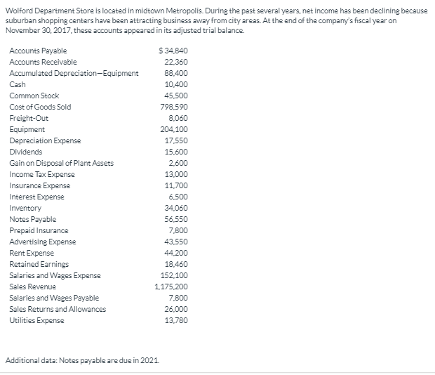 Solved Wolford Department Store is located in midtown