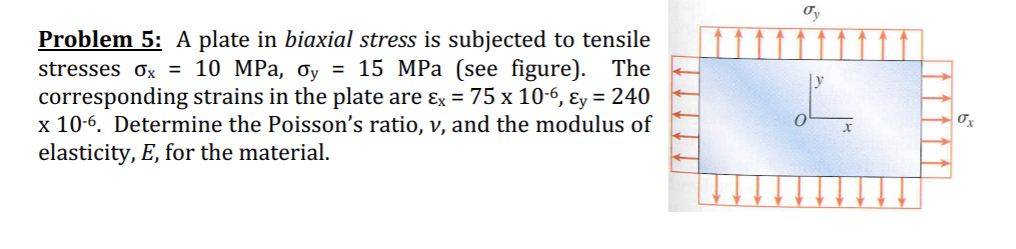 Solved Problem 5: A plate in biaxial stress is subjected to | Chegg.com