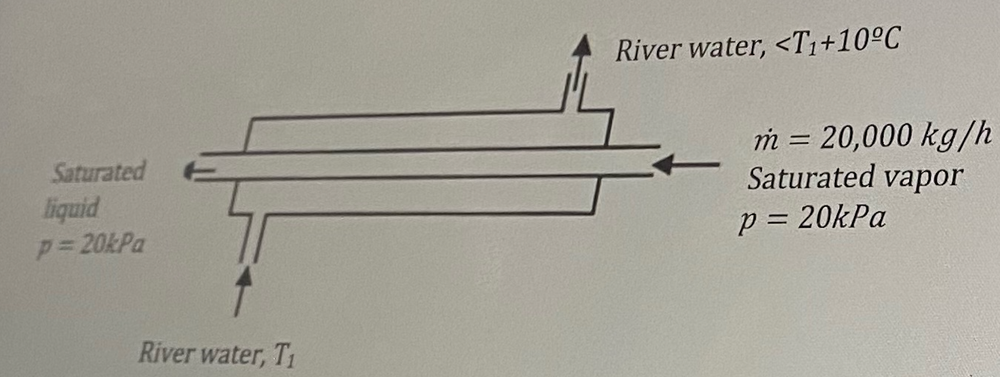 Solved River Water, | Chegg.com