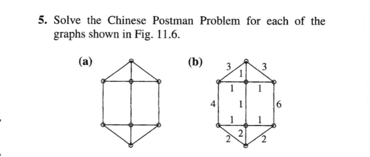 Solved 5. Solve the Chinese Postman Problem for each of the | Chegg.com