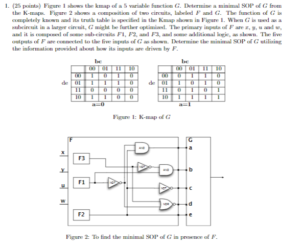 Solved 1. (25 points) Figure 1 shows the kmap of a 5 | Chegg.com