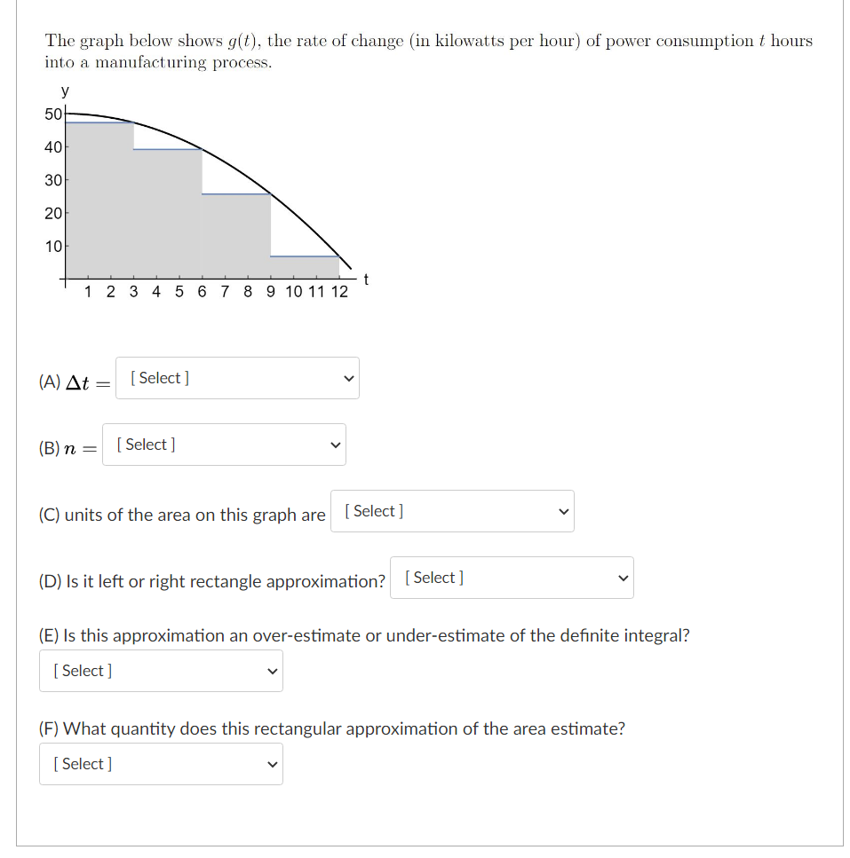 Solved The graph below shows g(t), the rate of change in | Chegg.com