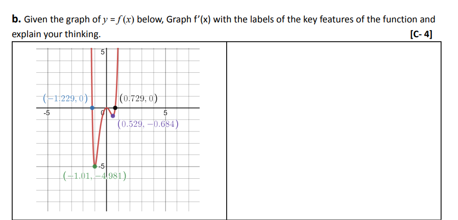 Solved B. Given The Graph Of Y=f(x) Below, Graph F′(x) With 