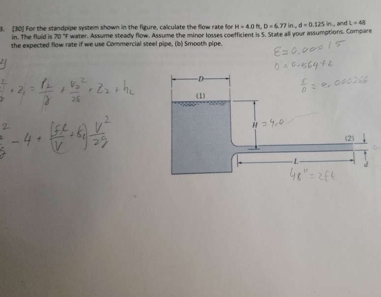 Solved 3. [30] For the standpipe system shown in the figure,