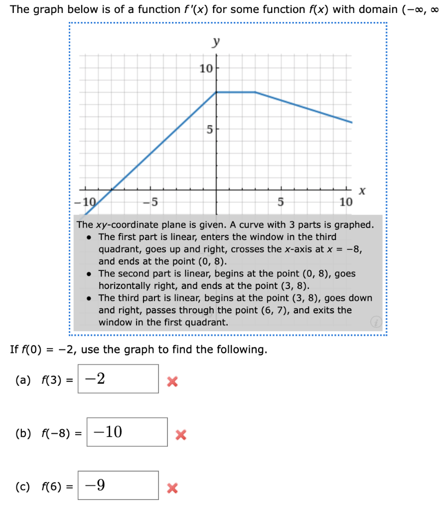 Solved The graph below is of a function f'(x) for some | Chegg.com